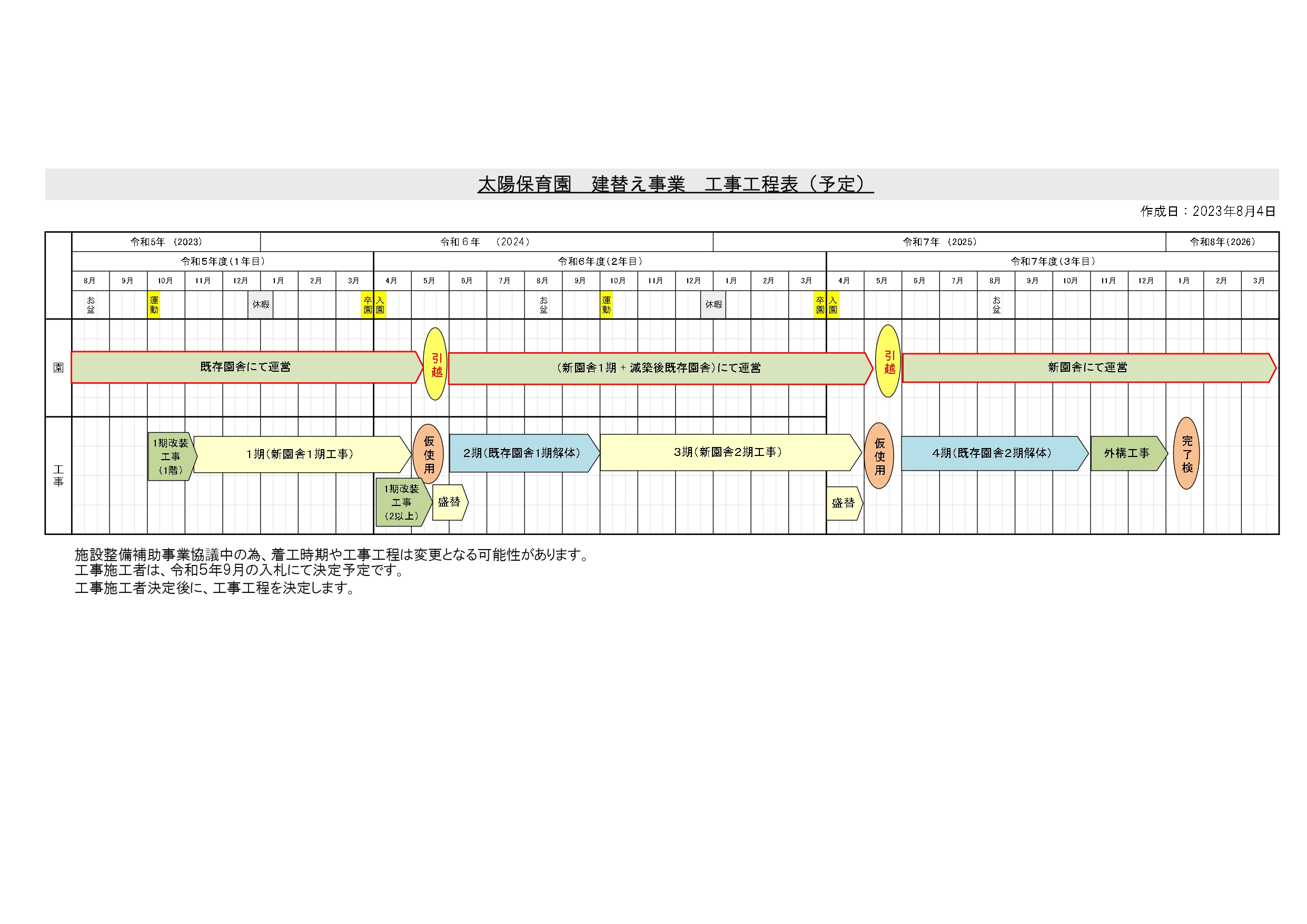 太陽保育園 建替え事業 工事工程表(予定)